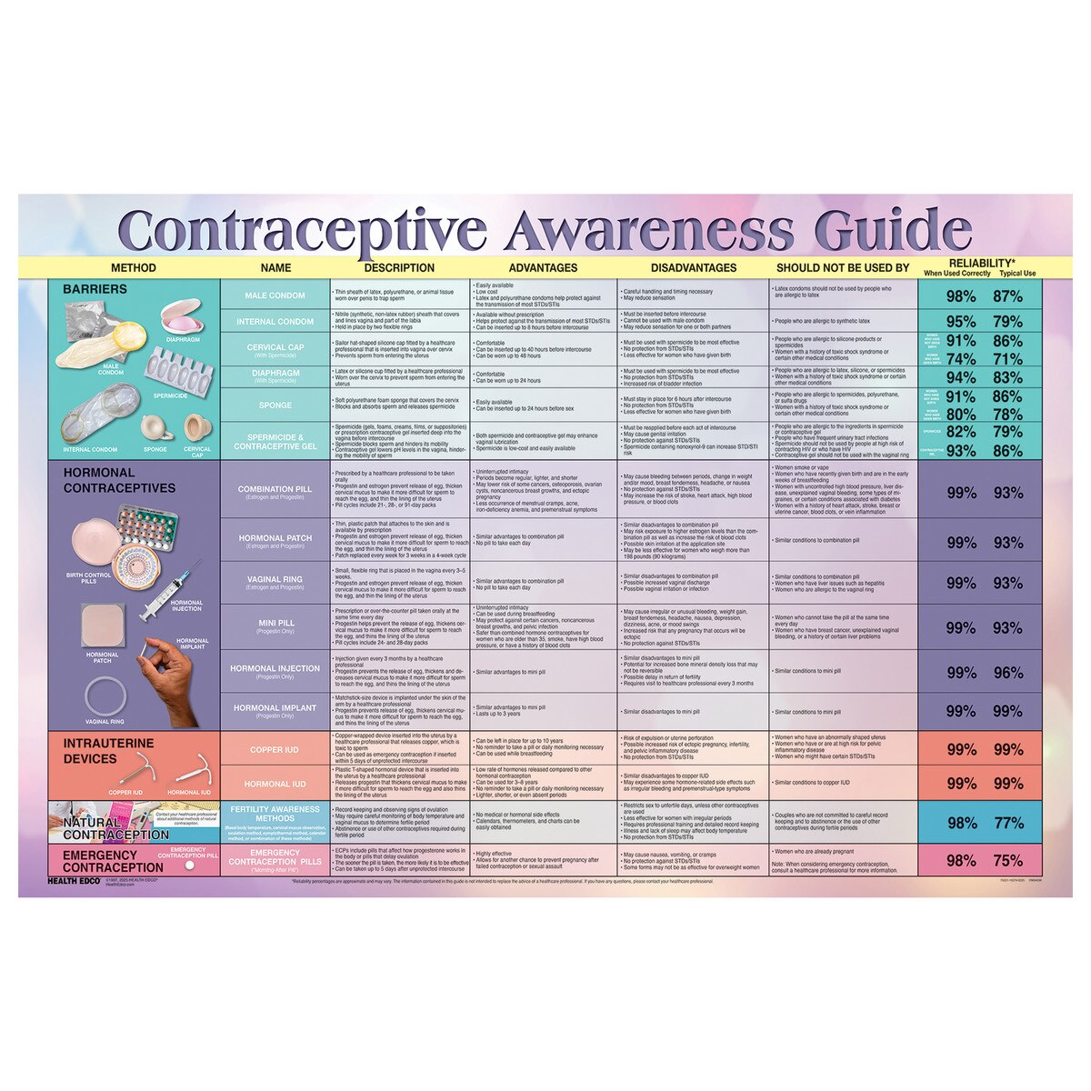 Contraceptive Reference Chart 2018