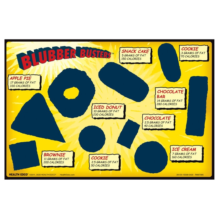 Blubber Busters Display for nutrition education by Health Edco, mat with calorie and fat information for food models, 26125
