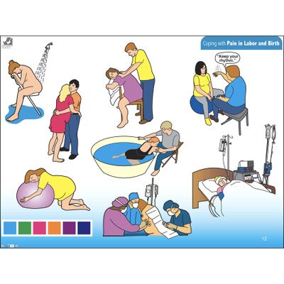 Pain Medications For Labor Birth Ppt Childbirth Graphics