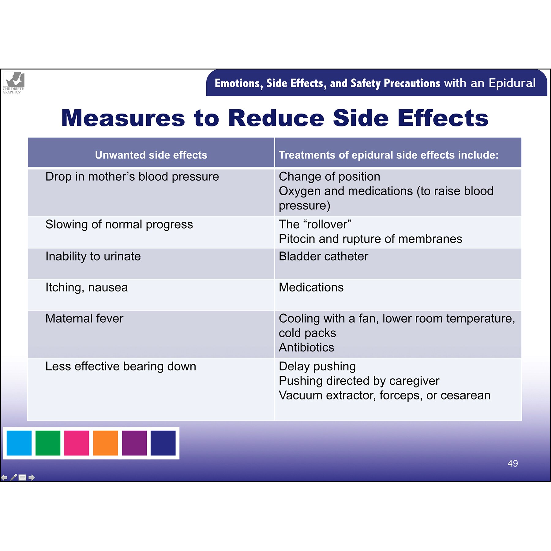 Pain Medications For Labor Birth Ppt Childbirth Graphics