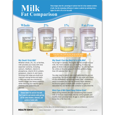 milk fat comparison tear pad english spanish, fat content of 4 milk varieties compared highlights limiting saturated fat, Health Edco, 38007
