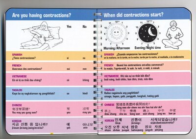 Labor Birth Multilingual Glossary Childbirth Graphics