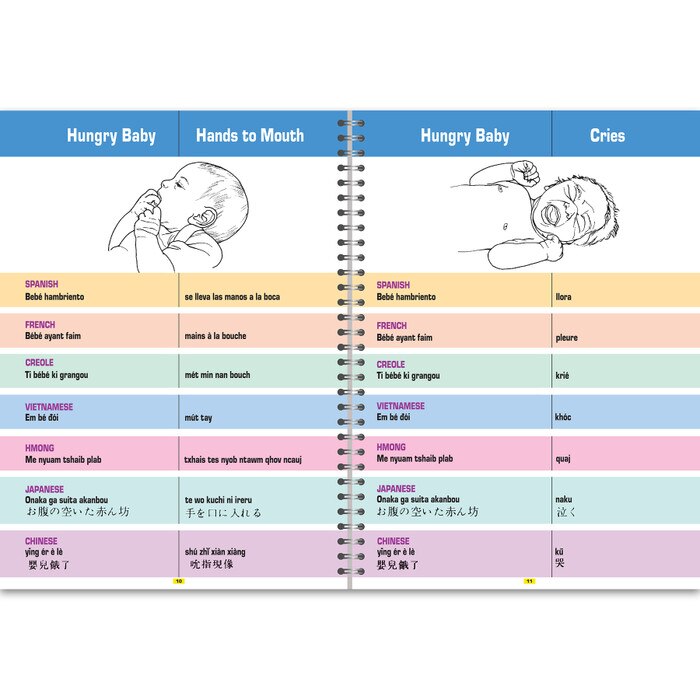 Breastfeeding Multilingual Glossary Childbirth Graphics