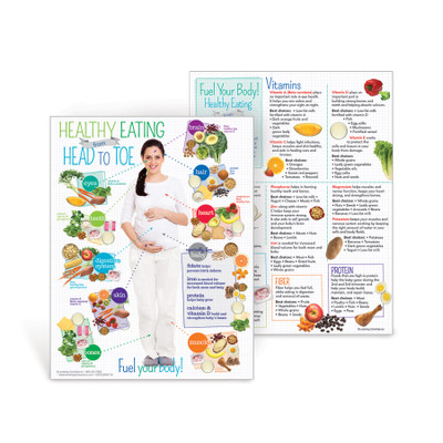 Healthy Eating Head to Toe for Expectant Mothers 2-sided Tear Pad front and back overlapping, Childbirth Graphics 45085