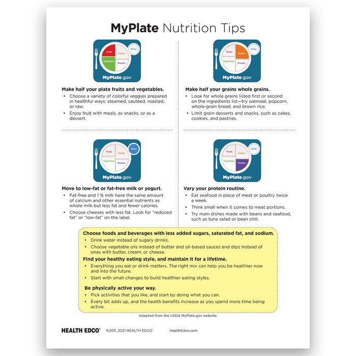 MyPlate Tear Pad for teaching nutrition and health education from Health Edco with eating tips for each food group, 52070