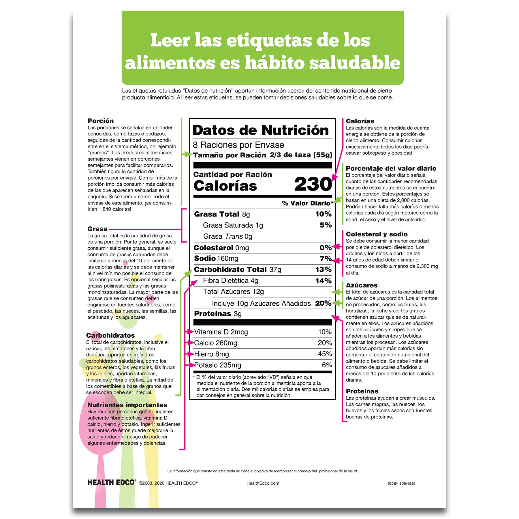 Reading food nutrition labels