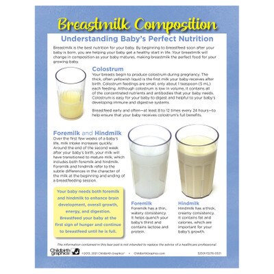 Breastmilk Composition Tear Pad, Childbirth Graphics breastfeeding education handout about breastmilk, English side, 52501