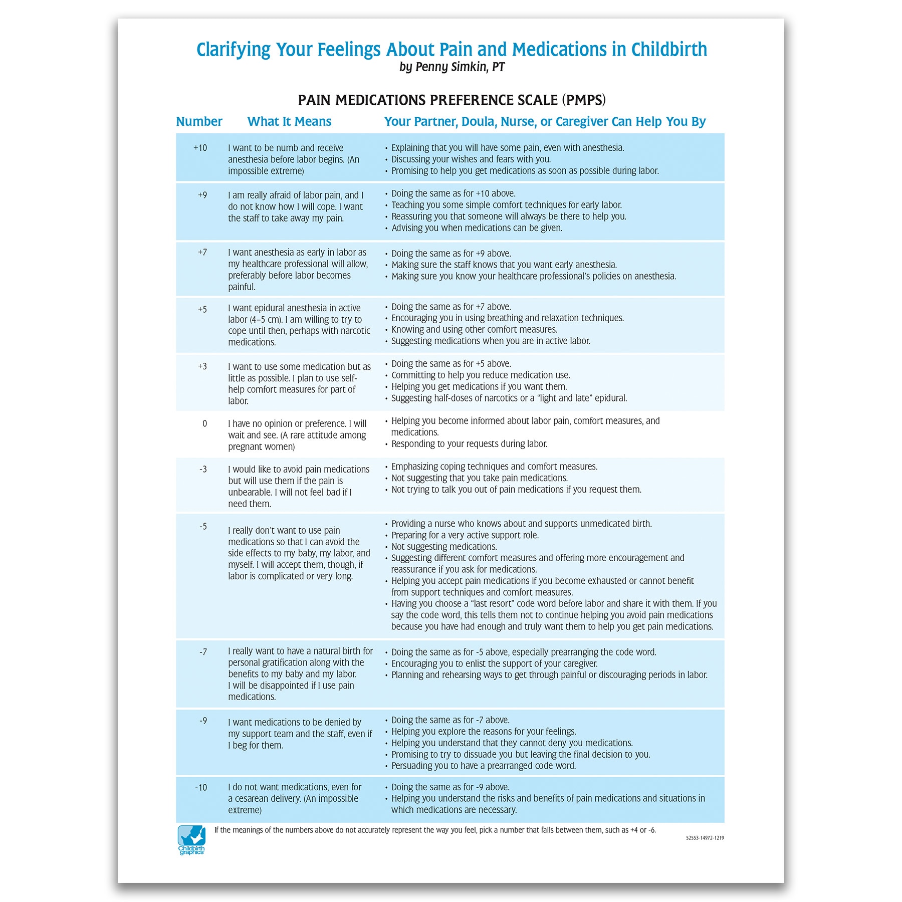 Childbirth Pain Medications Tear Pad Childbirth Graphics