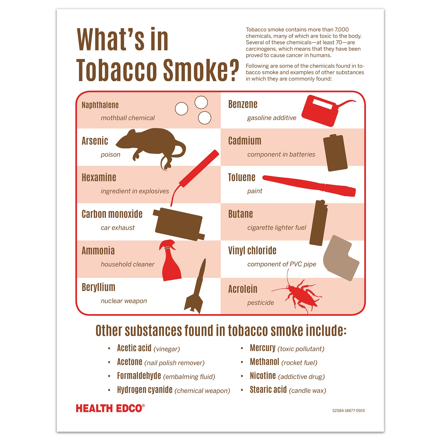 What's in Tobacco Smoke? Educational Tear Pad | Health Edco