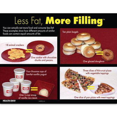 Less Fat More Filling Nutrition Tear Pad Health Edco