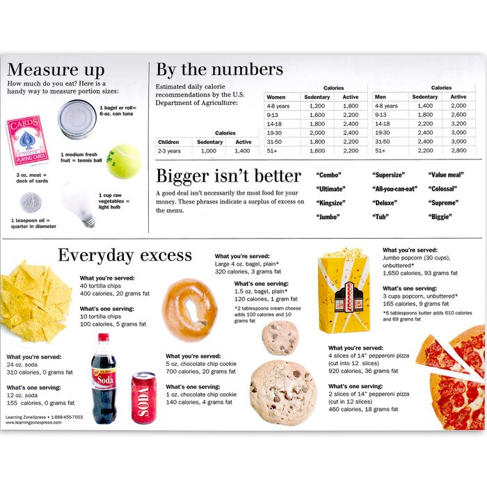 Portion Distortion full color tear pad back, appropriate and inappropriate portion sizes, Health Edco 52750