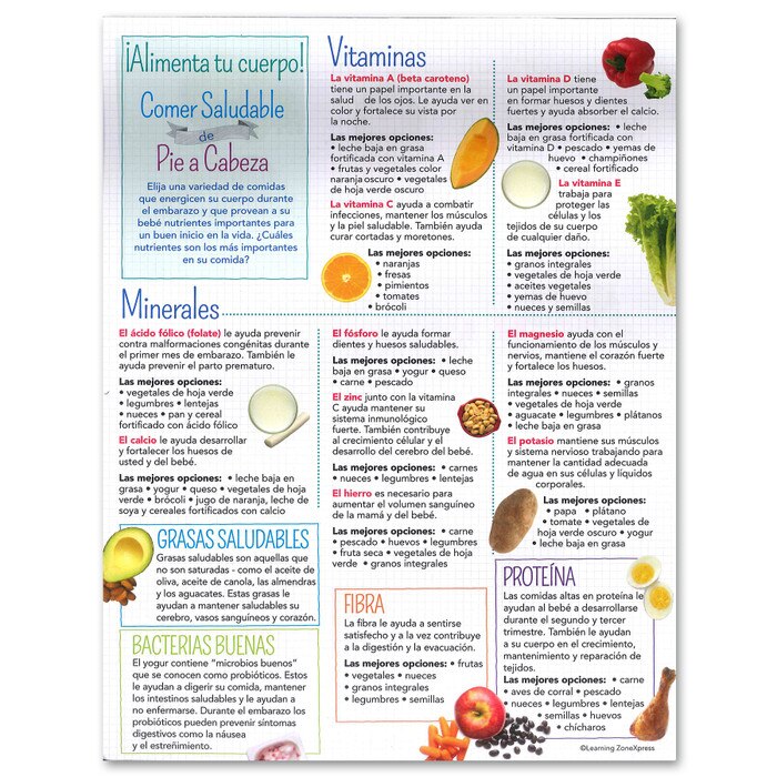Healthy Eating from Head to Toe Expecting Moms Tear Pad Spanish, two sided foods to eat & avoid, Childbirth Graphics, 70110