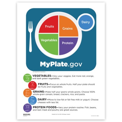 MyPlate Chart, health education nutrition teaching chart featuring USDA MyPlate icon and directives, Health Edco, 70151