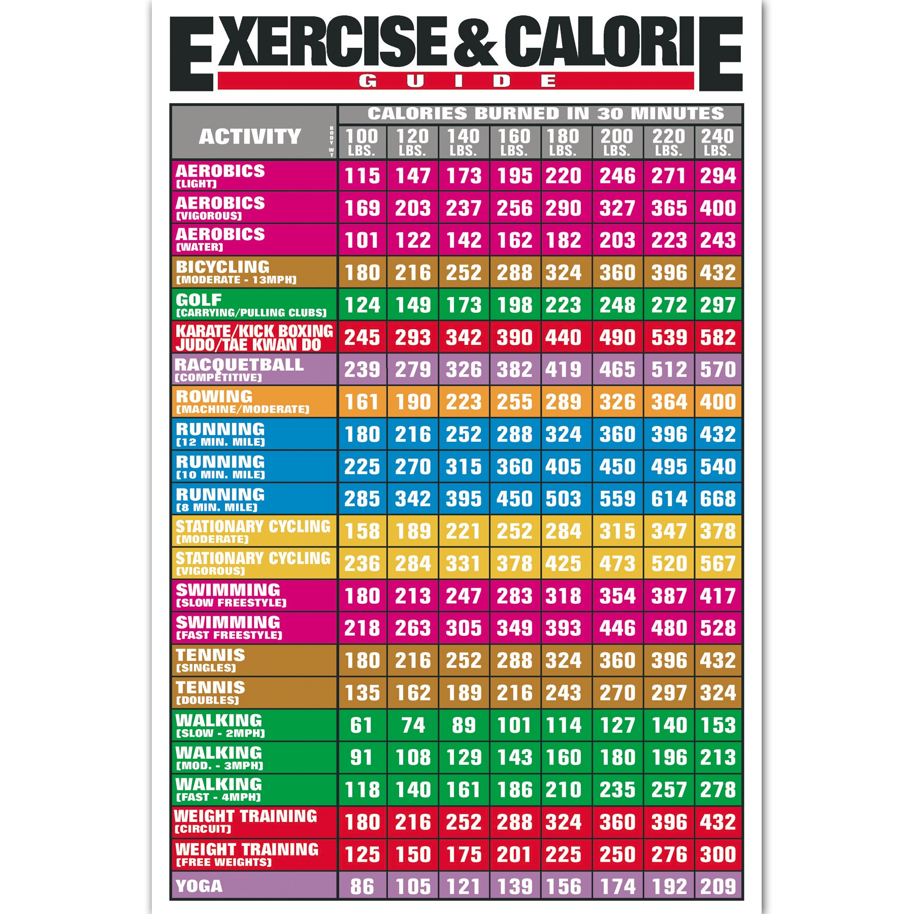 A Calorie Chart