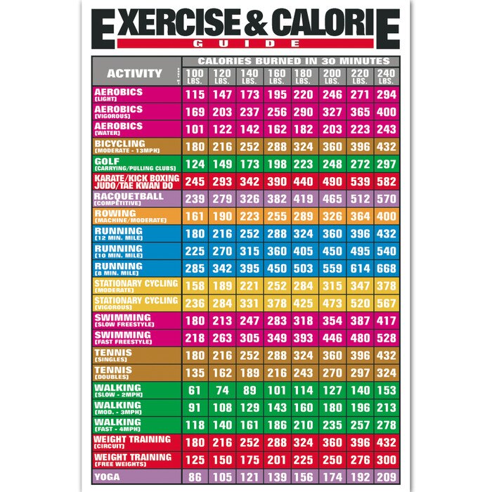 Light Calories Chart