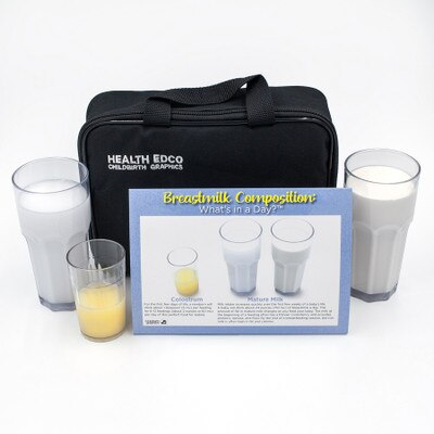 Breastmilk Composition: What's in a Day? Display from Childbirth Graphics for breastfeeding education with breastmilk models