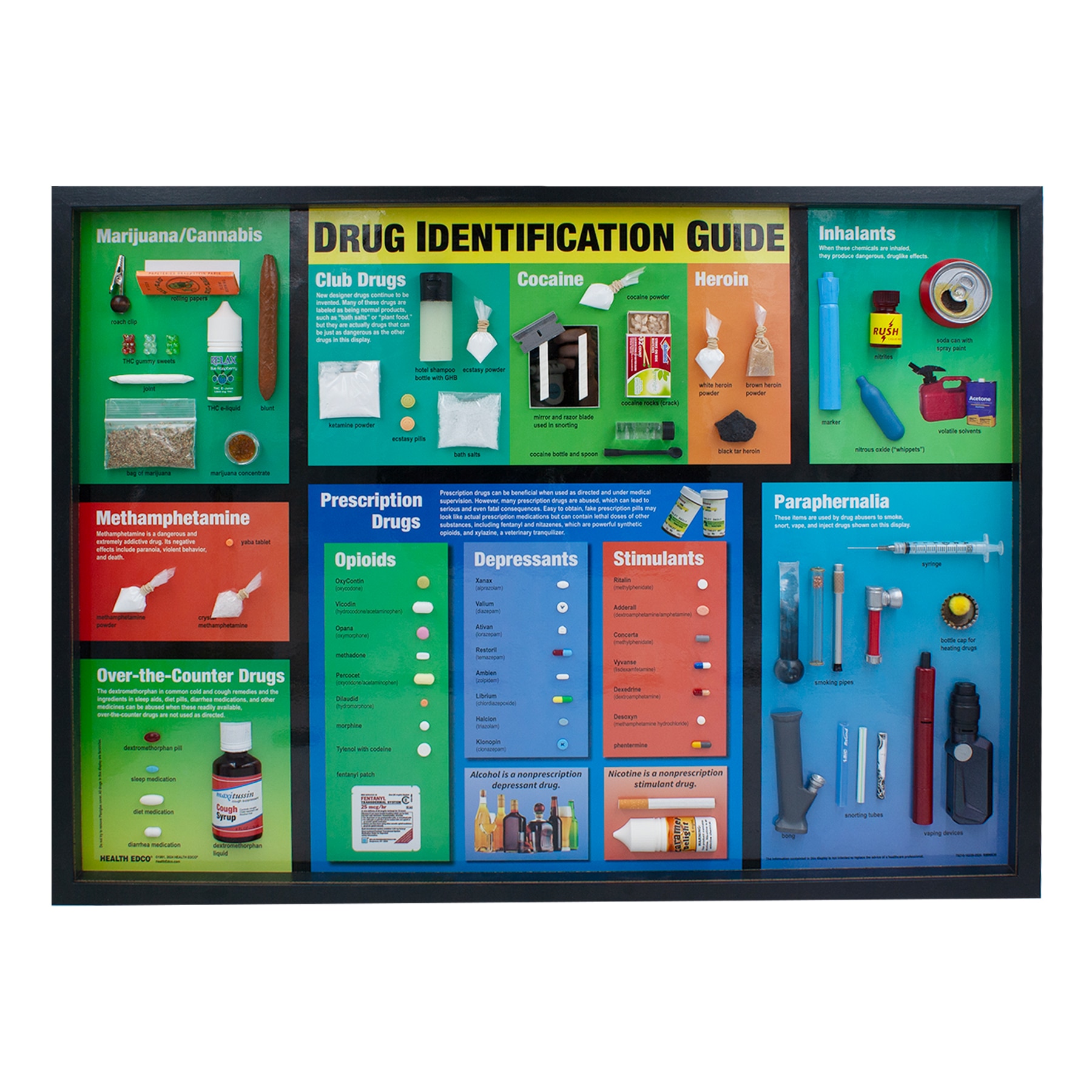 Prescription Drug Identification Chart