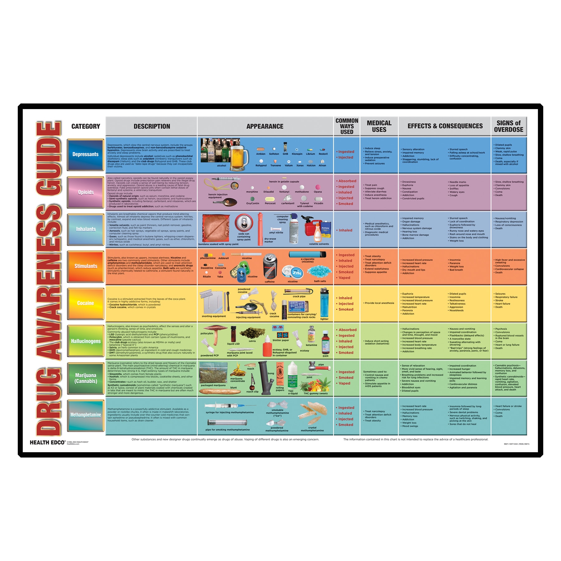 Drug Identification Chart