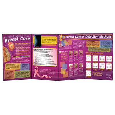 What You Should Know About Breast Cancer health education folding display for teaching women's health from Health Edco, 79308