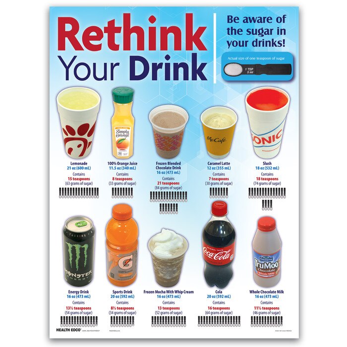 Rethink Your Drink Chart | Health Edco | Nutrition Education