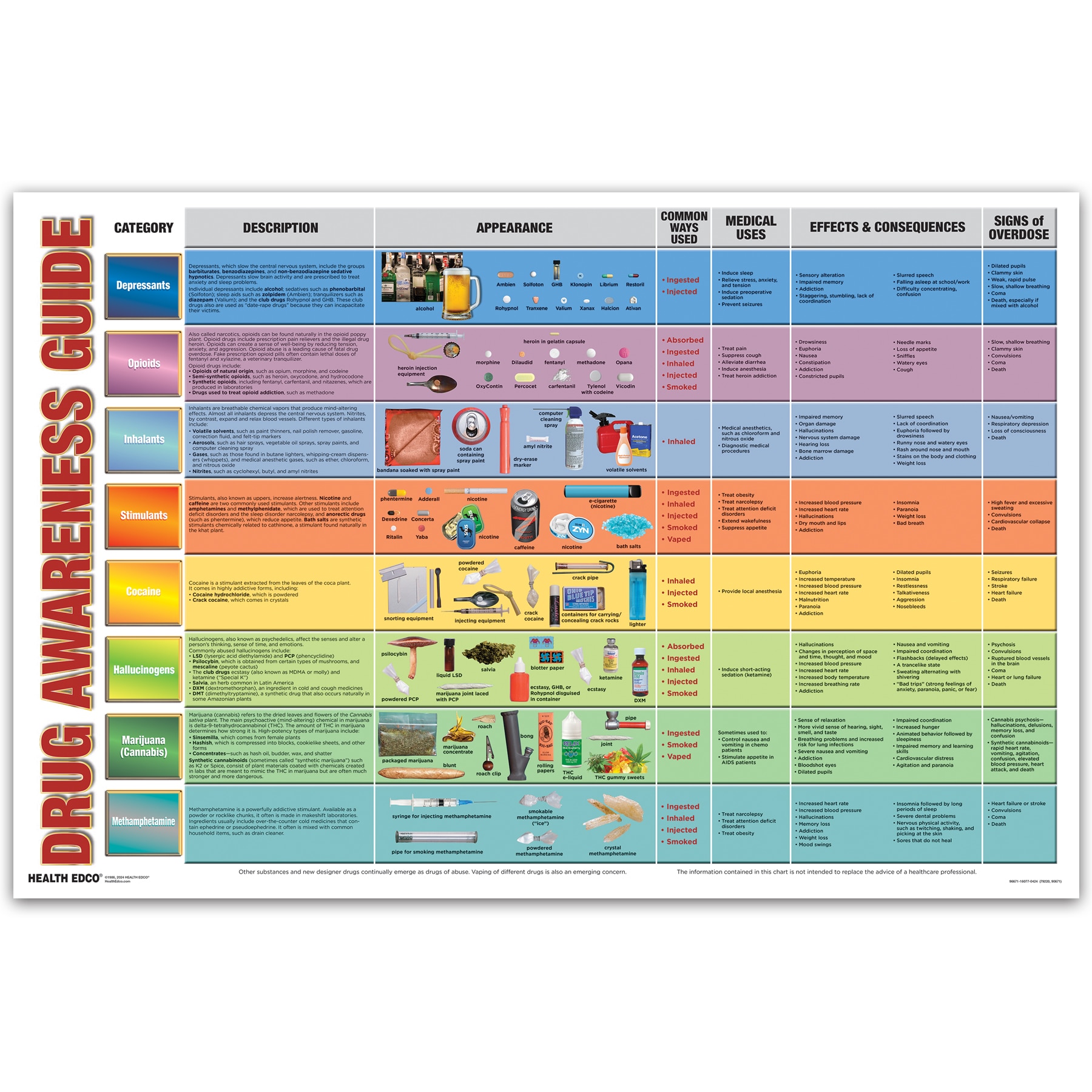 Prescription Drug Identification Chart