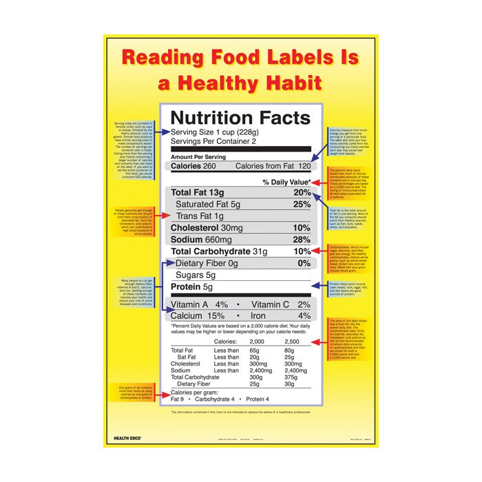 Reading Food Labels Is A Healthy Habit Chart | Health Edco