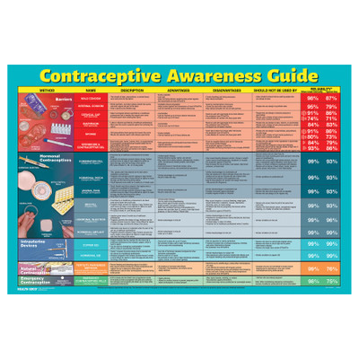 Contraceptive Awareness Guide Chart for sexual health education from Health Edco featuring contraceptive options, 90721
