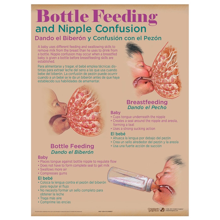 Breastfeeding: Bottle Feeding & Nipple Confusion Chart from Childbirth Graphics illustrated educational chart, 90809