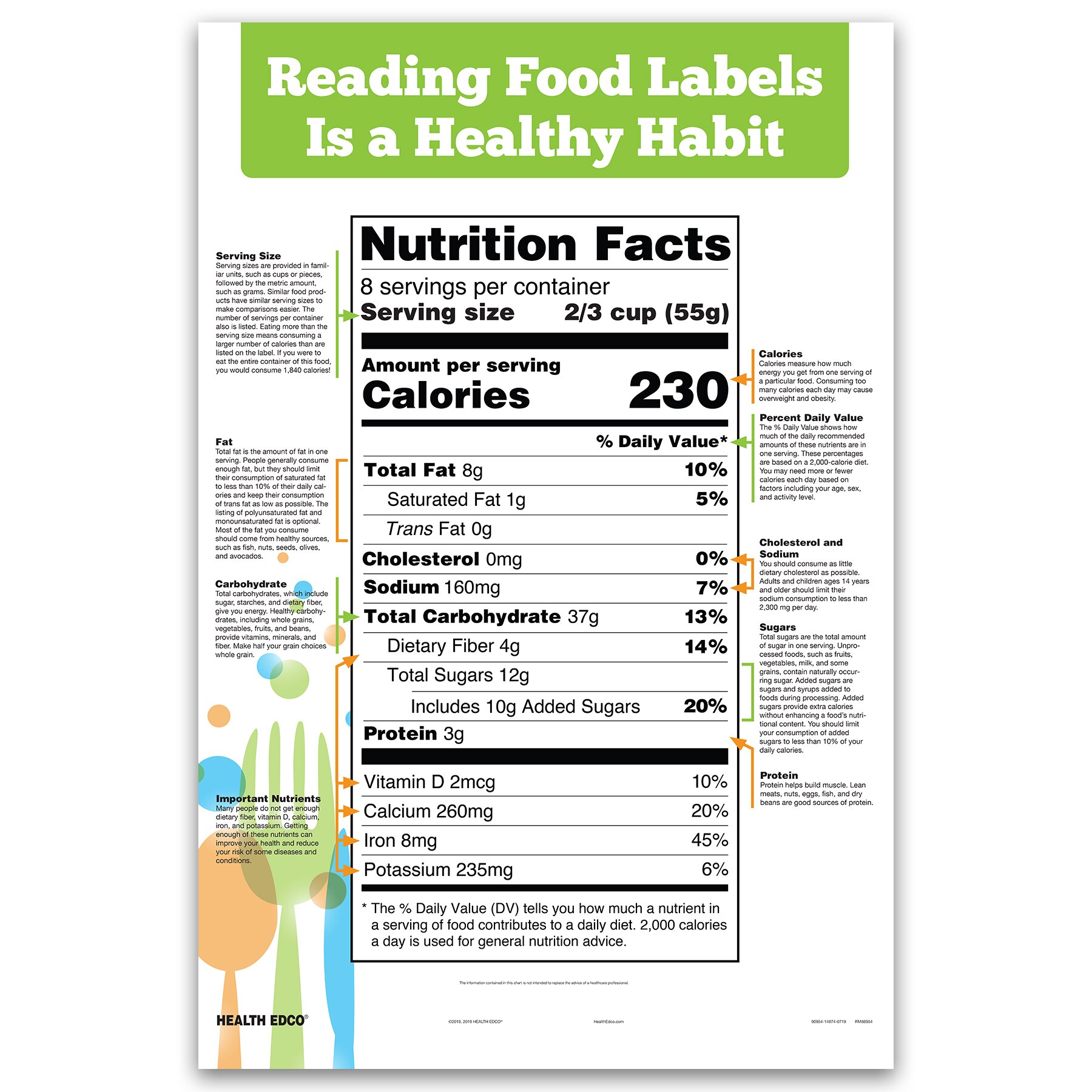 Health Education Chart