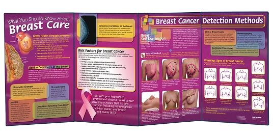 Breast Care Educational Folding Display