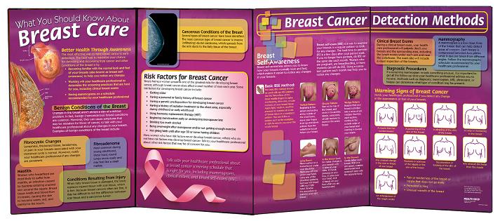 Breast Care educational folding display for health education from Health Edco