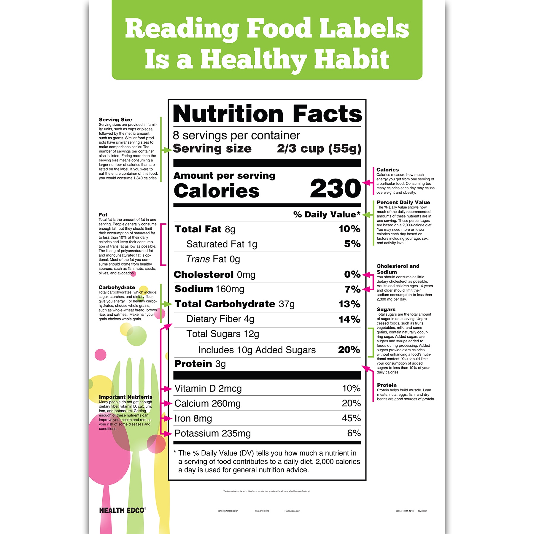 How to Read Food Labels Chart for Health Education