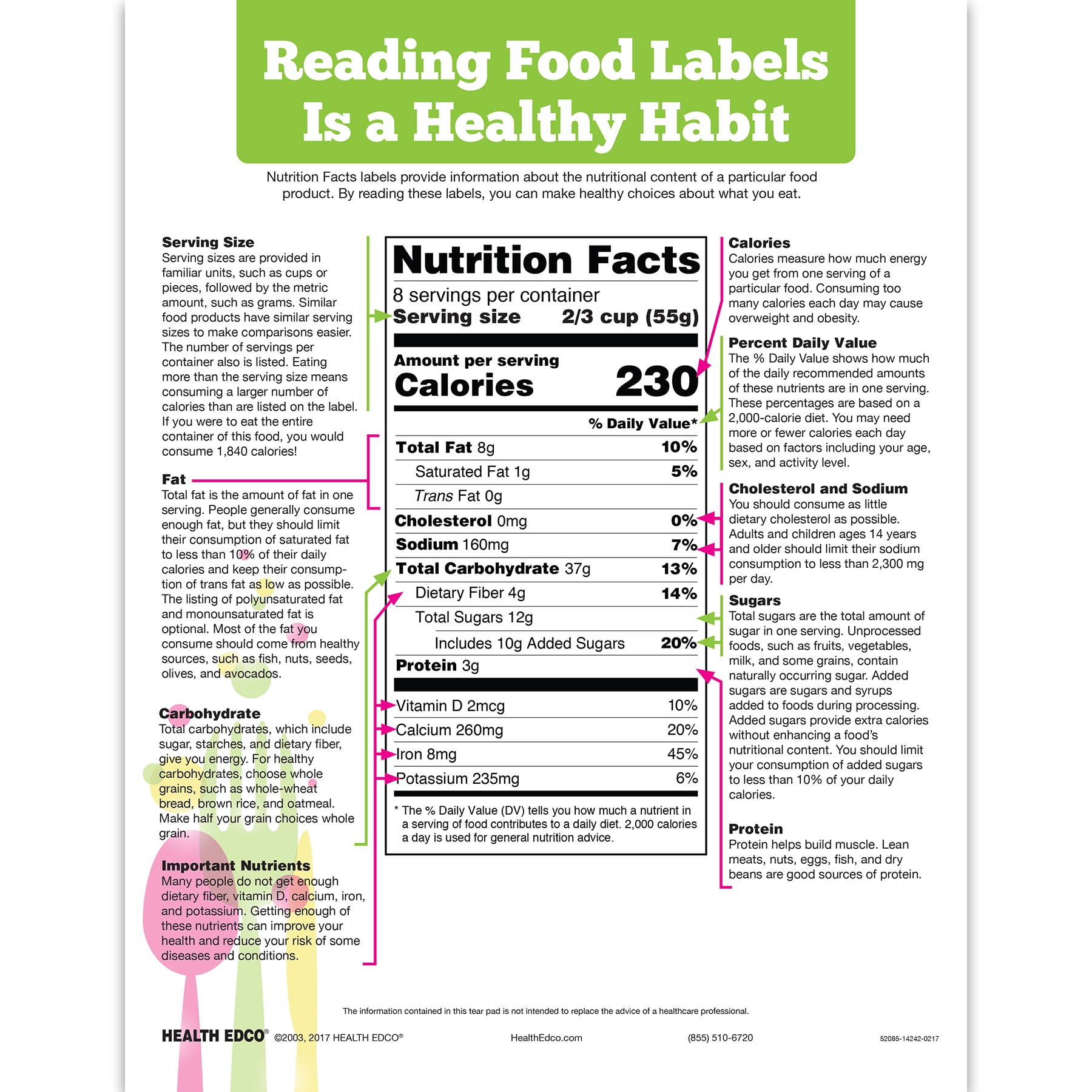 How to Read Food Labels Nutrition Education Tear Pad Handout